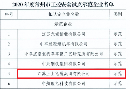 澳门免费原料获评常州市首批“工控安全示范企业”称号