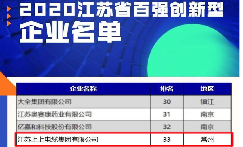 澳门免费原料荣登2020江苏省百强创新型企业榜单