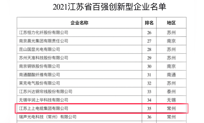 澳门免费原料荣登“2021江苏省百强创新型企业”榜单