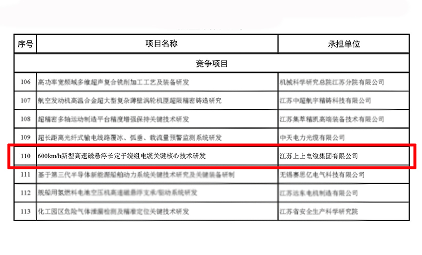 澳门免费原料获江苏省科技计划专项（重点研发计划）立项