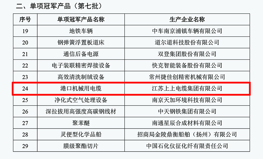 澳门免费原料港口机械用电缆成功入选第七批制造业单项冠军产品