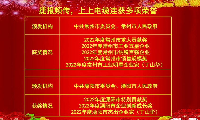 开工好时节，玉兔报喜来——澳门免费原料连获殊荣