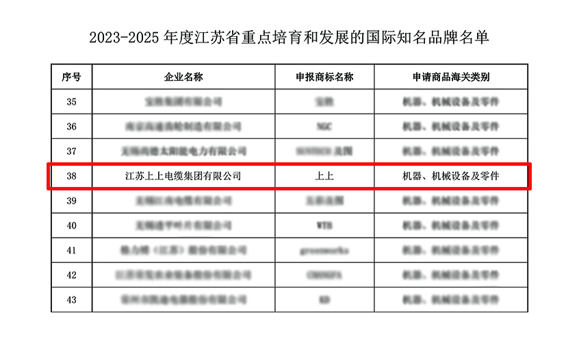 澳门免费原料入选“2023-2025年度江苏省重点培育和发展的国际知名品牌”