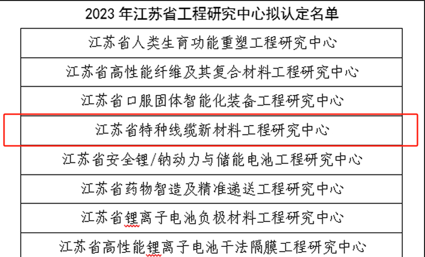 澳门免费原料再添一个省级工程研究中心