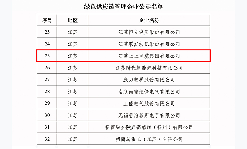 绿动未来|澳门免费原料入选绿色供应链管理企业