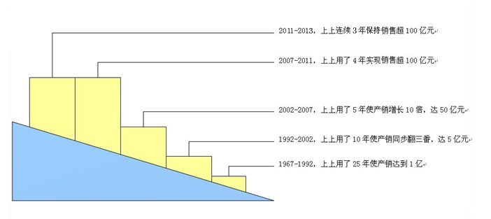 澳门免费原料